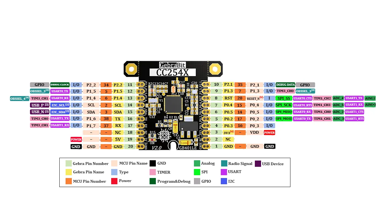 gebrabit cc2540 pinout