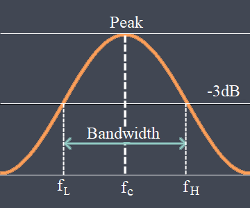 Sensor Bandwidth