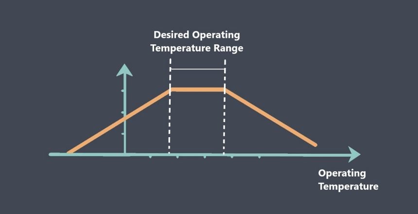 Sensor operating temperature range gebrabit