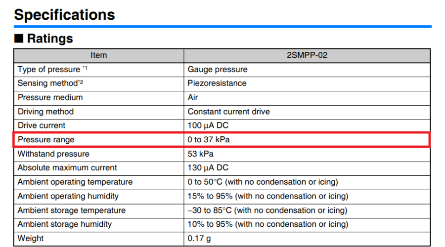 pressure range in datasheet